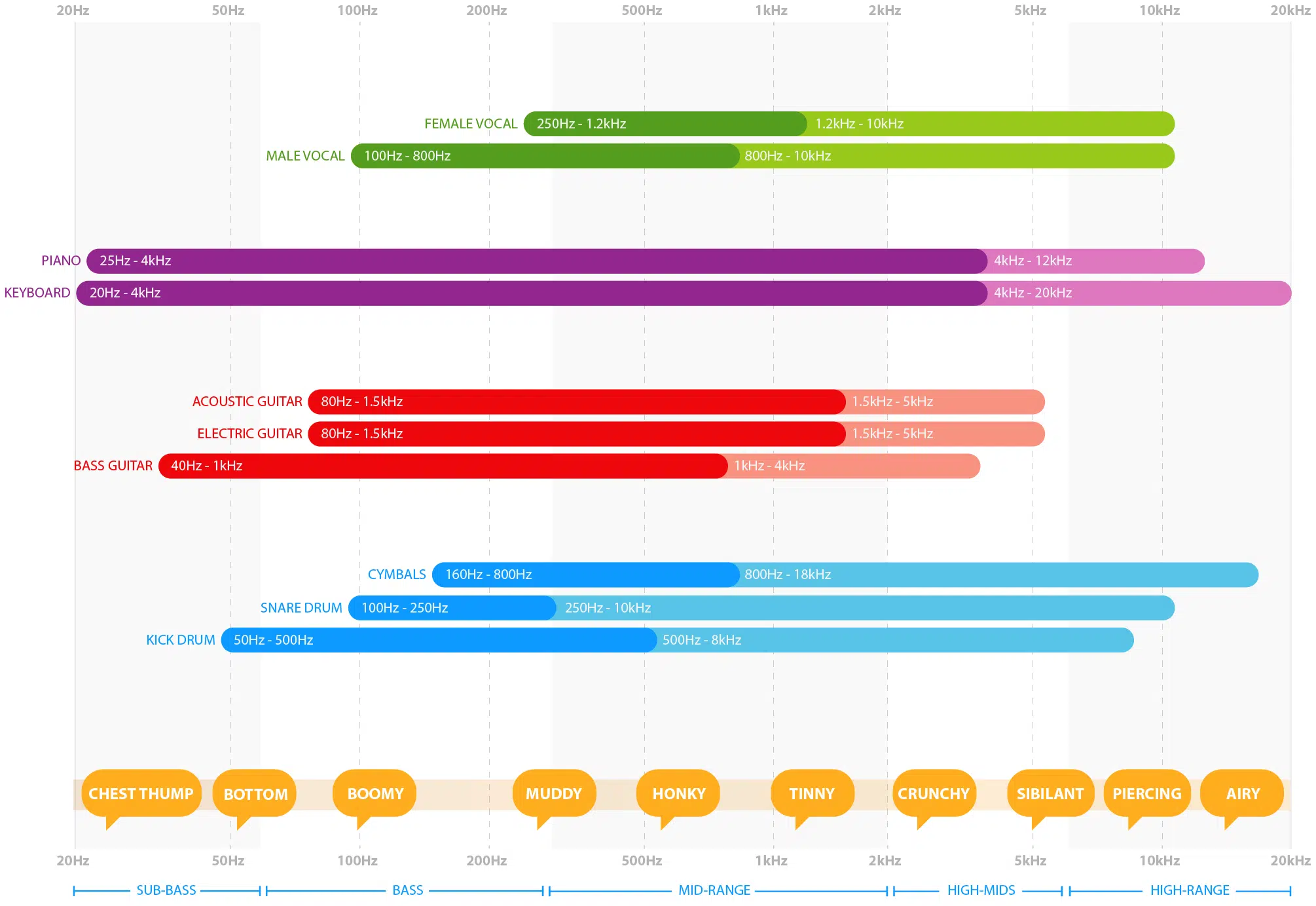 Instrument Chart - Unison