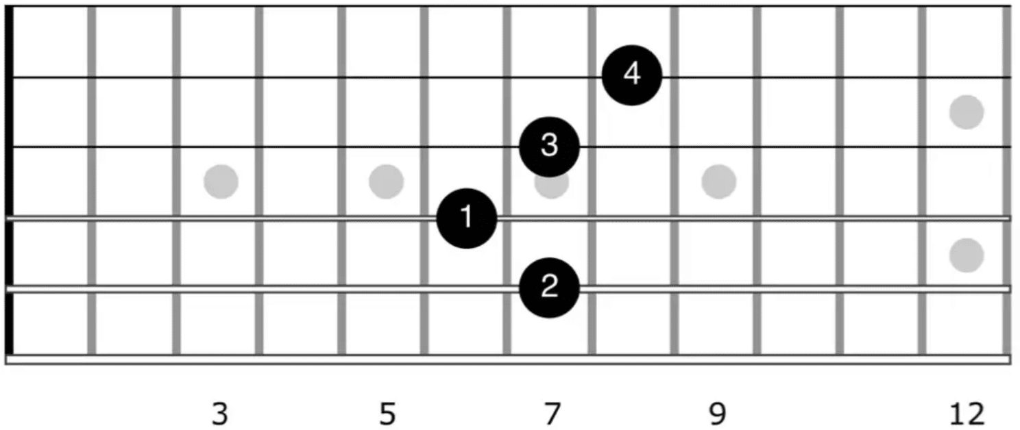 Jimi Hendrix Chord - Unison