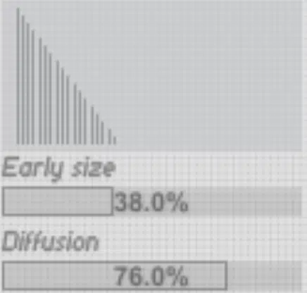 KR Diffusion - Unison