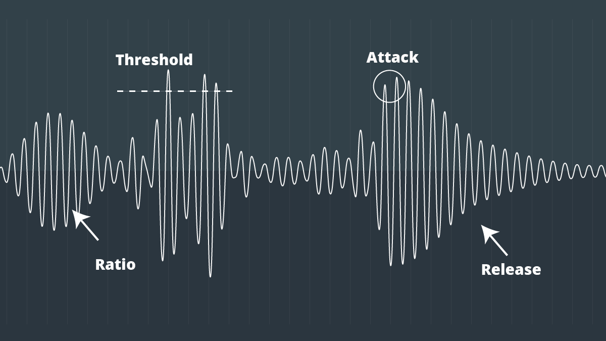 Key Components of a Multiband Compressor And Correct Compression Settings - Unison