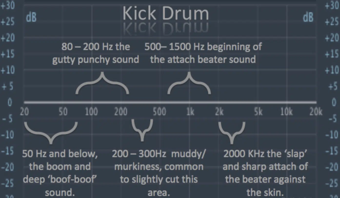 How to Eq Drums  