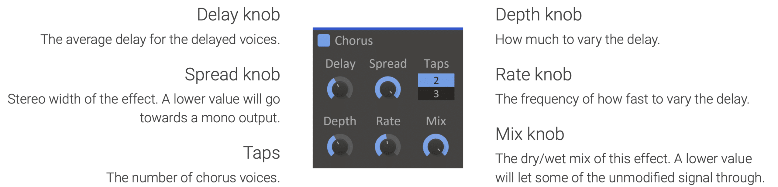Kilohearts Chorus - Unison