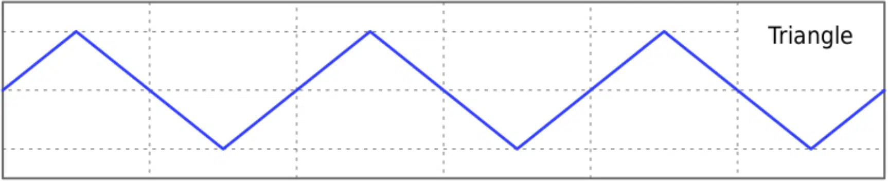 LFO Triangle Wave - Unison