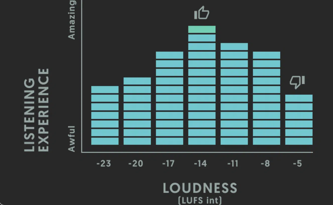 LUFS Importance - Unison