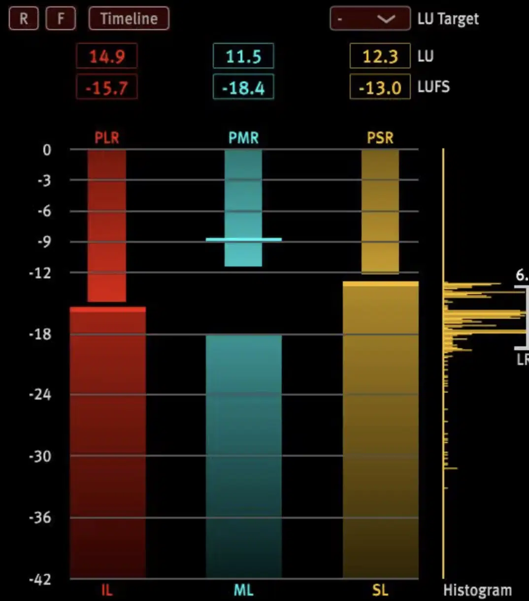 LUFS Metering - Unison