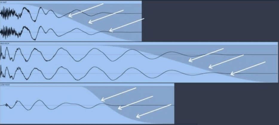 Layering Kicks - Unison