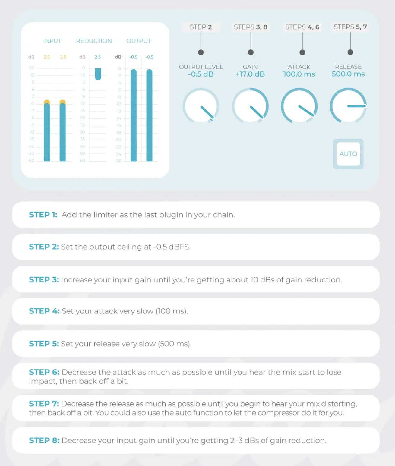 Limiter When Mastering - Unison