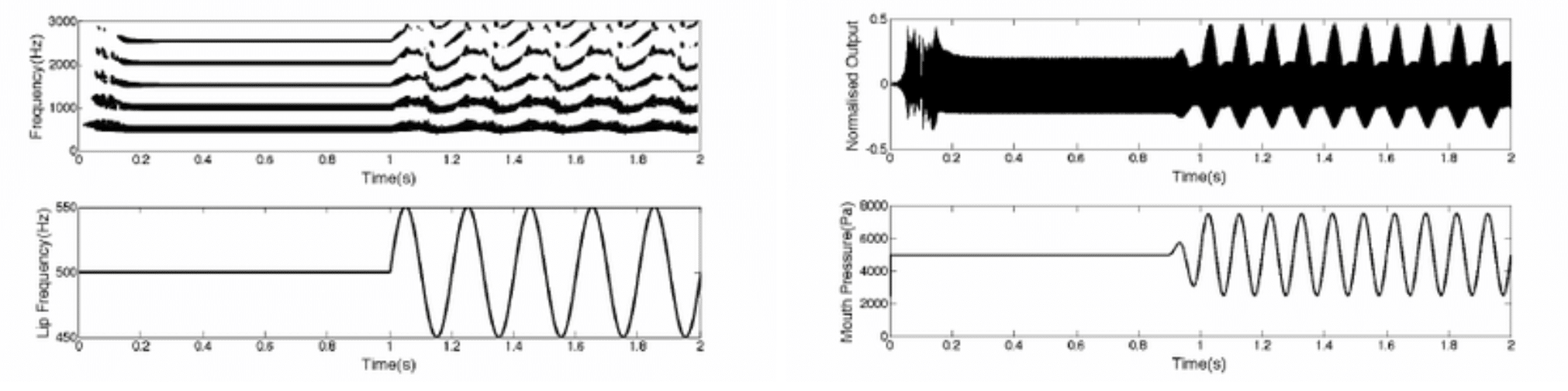 Lip Vibrato e1683841173898 - Unison