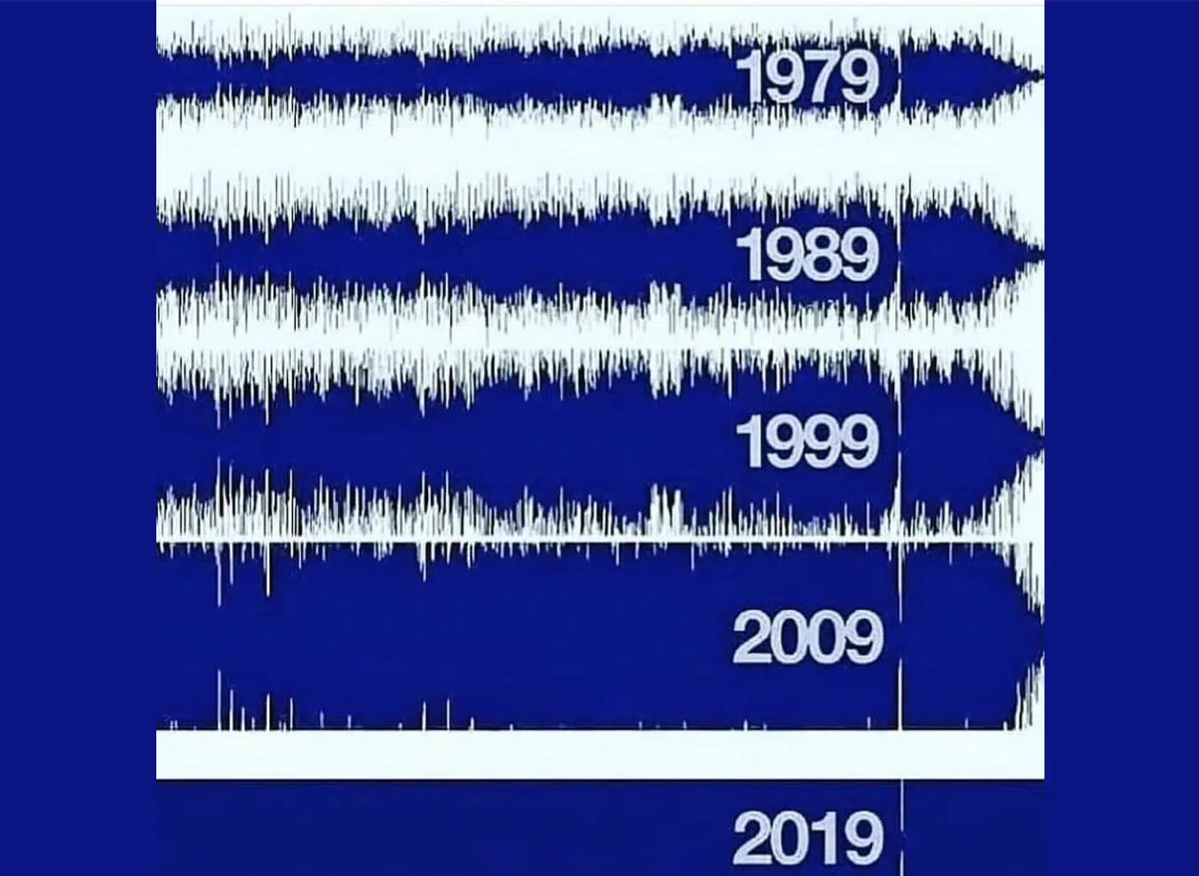 Loudness War 2 - Unison