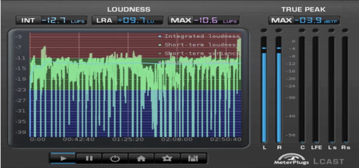 Loudness War e1683330834585 - Unison