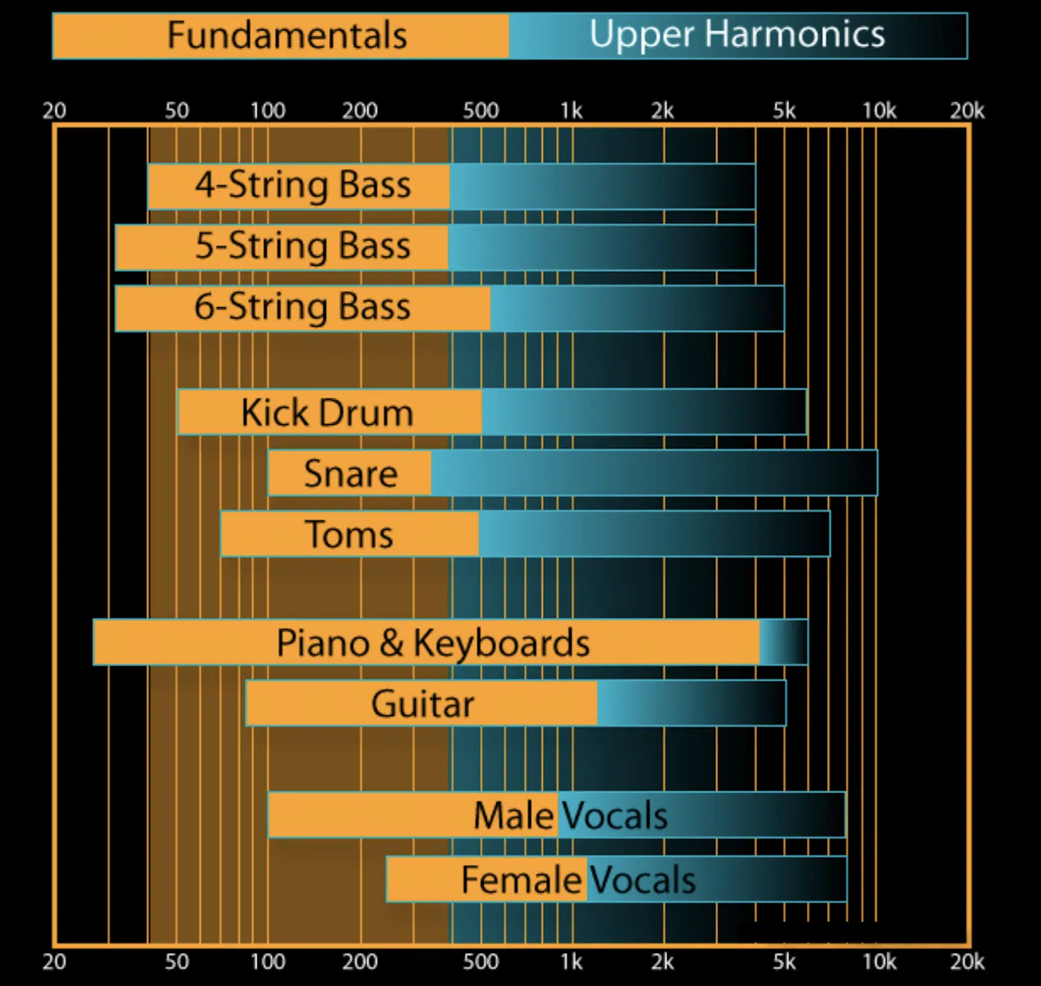 Low Frequency Range - Unison