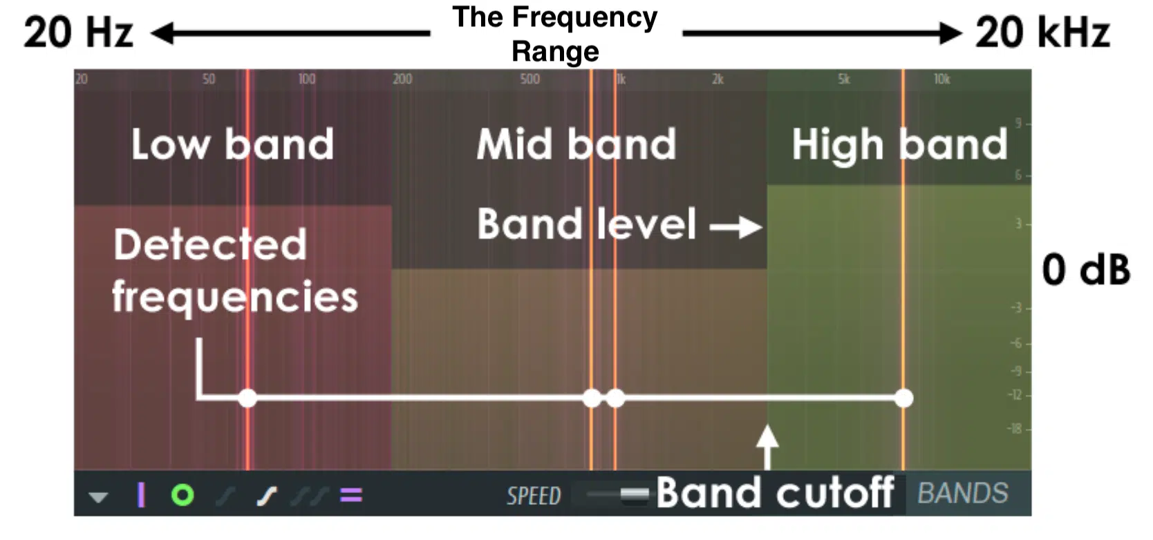 Best Equalizer Settings for Clear, Dynamic Tracks + 10 Tips