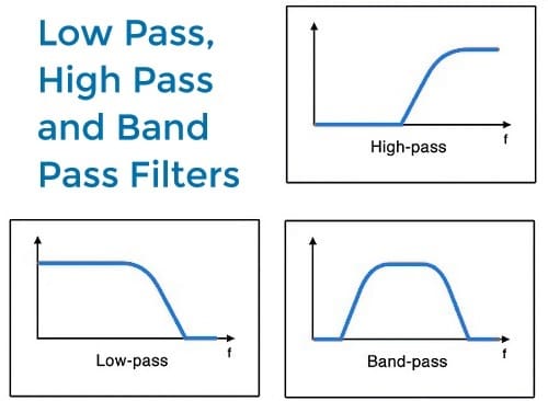 Low Pass High Pass Band Pass - Unison