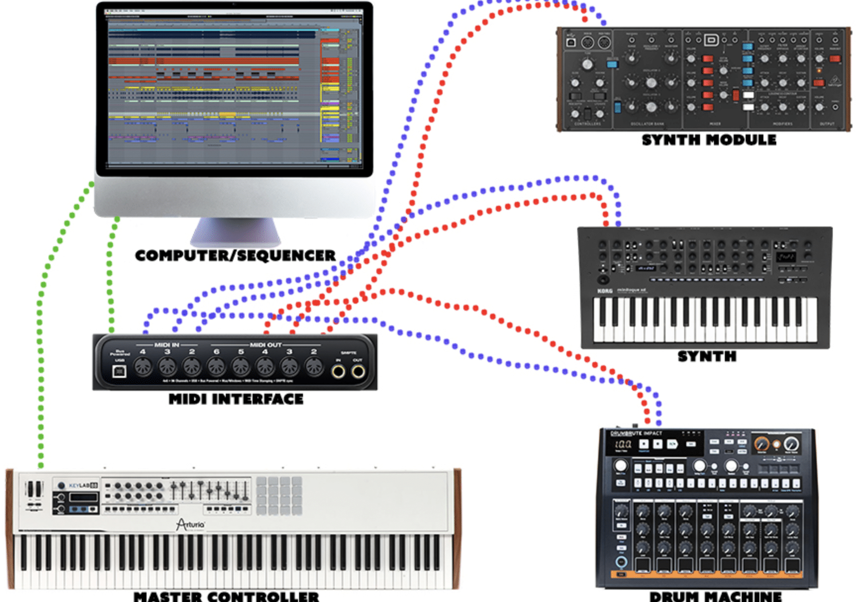 MIDI Gear e1697414941246 - Unison