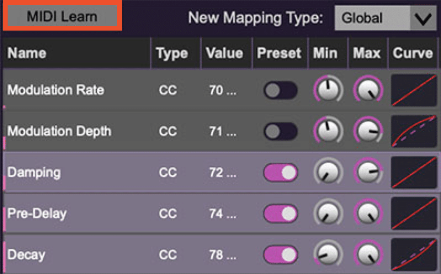 MIDI LearnMIDI Mapping - Unison