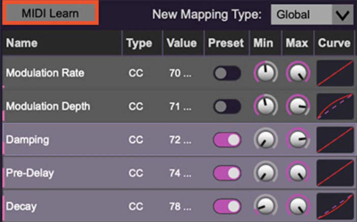 MIDI LearnMIDI Mapping - Unison