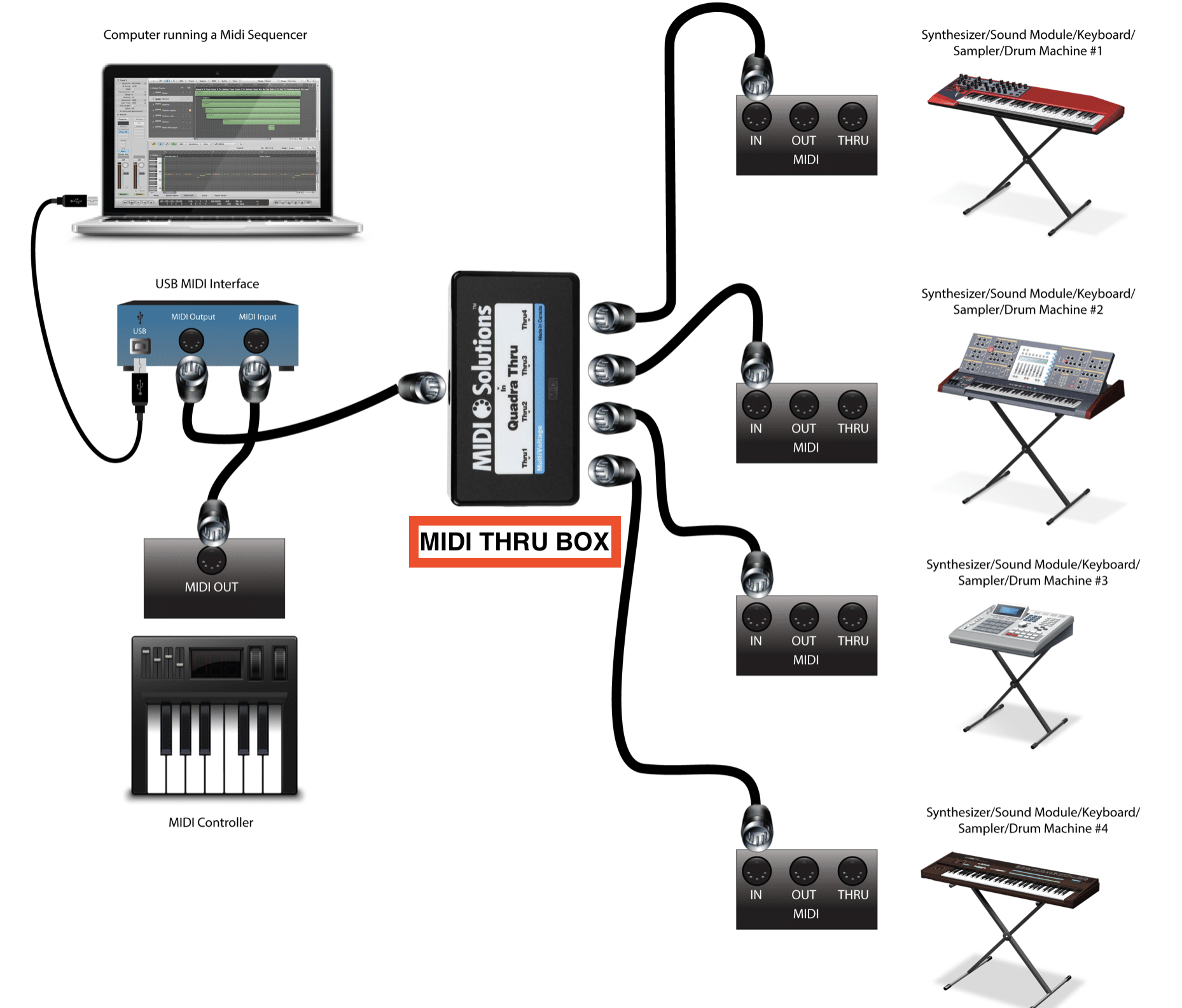 MIDI Thru - Unison