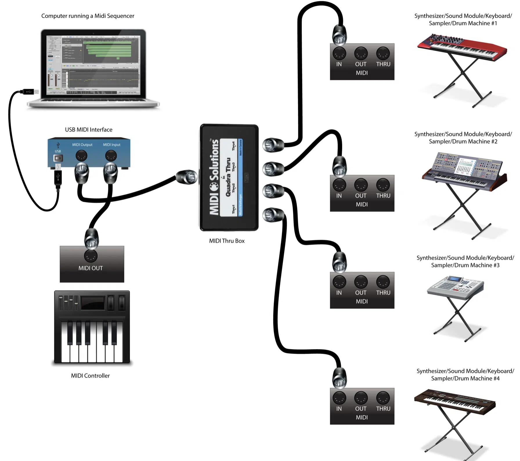 MIDI out - Unison