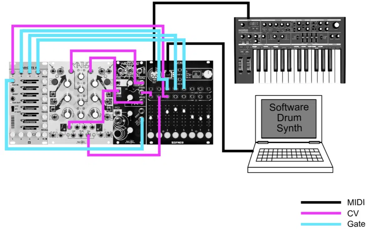 MIDI to CV how it works - Unison
