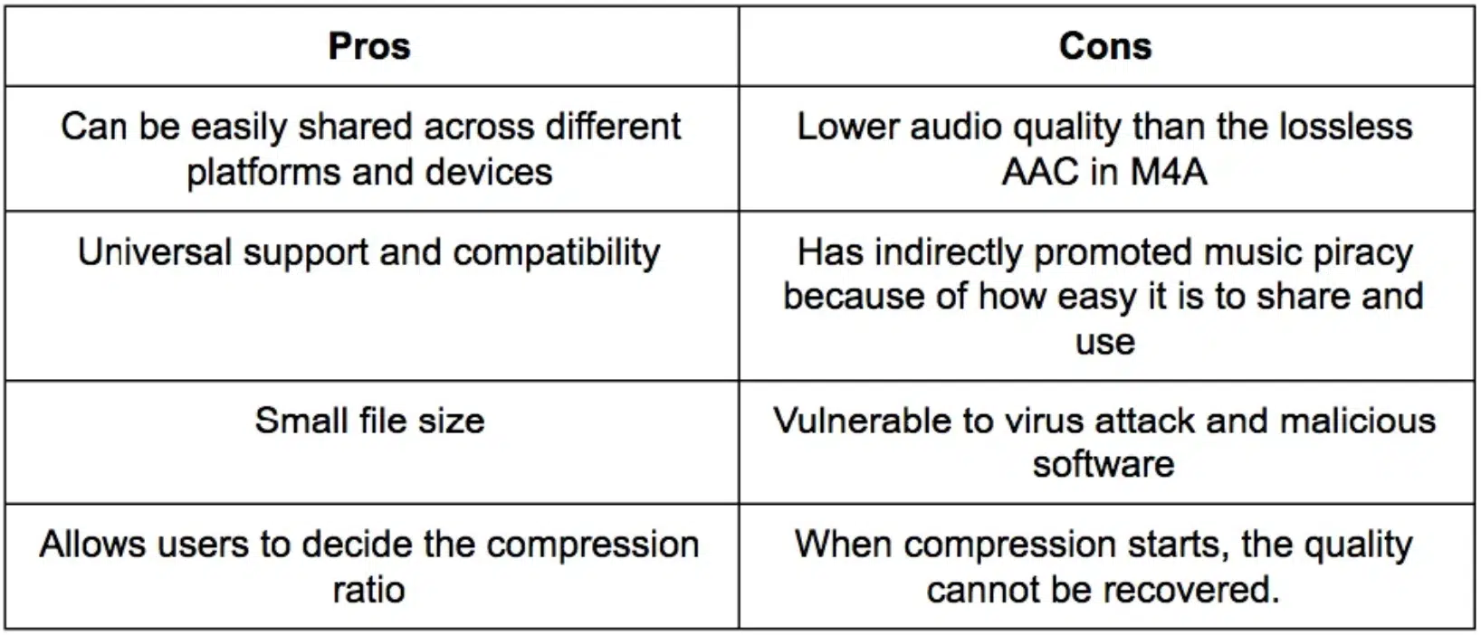 MP3 Pros and Cons - Unison