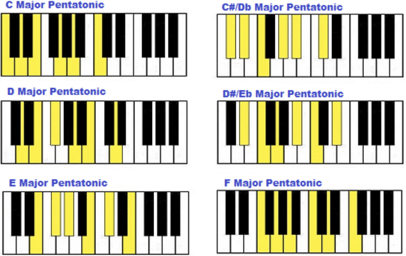 Music Scales 101: How To Create Alluring Beats In Any Genre