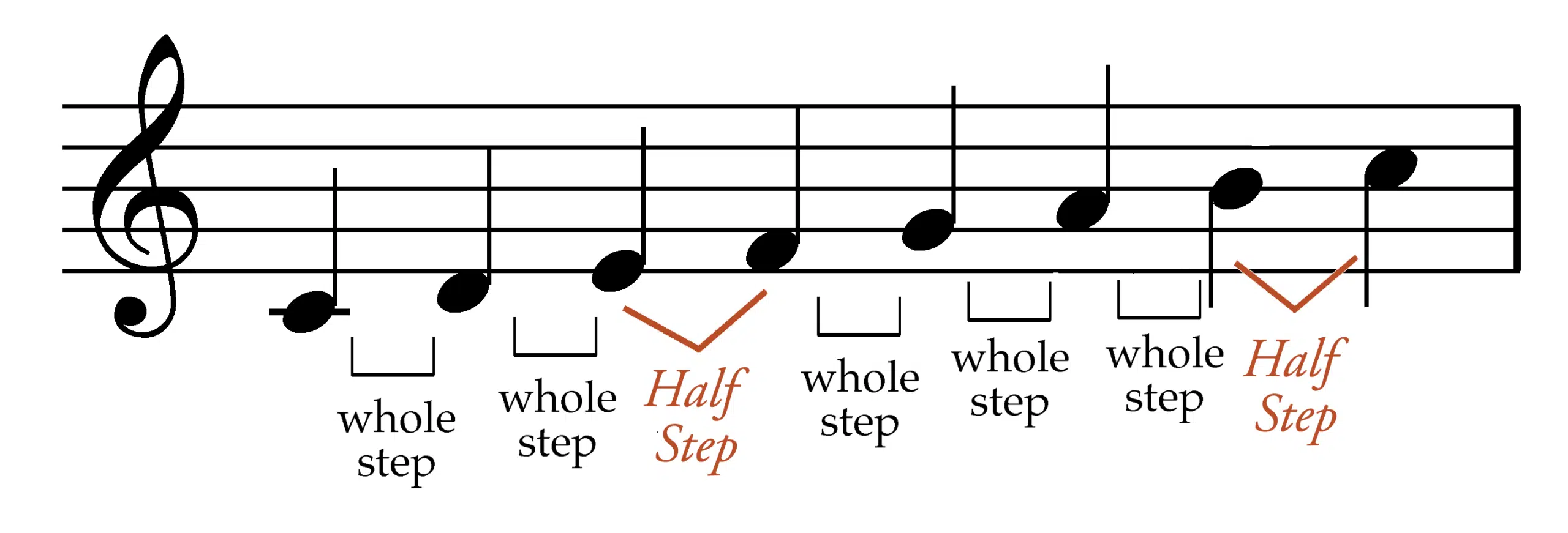 Major Scale Whole and Half Steps - Circle of fifths - Unison Audio