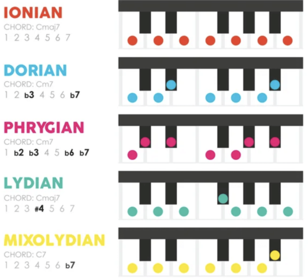 Music Scales 101: How To Create Alluring Beats In Any Genre