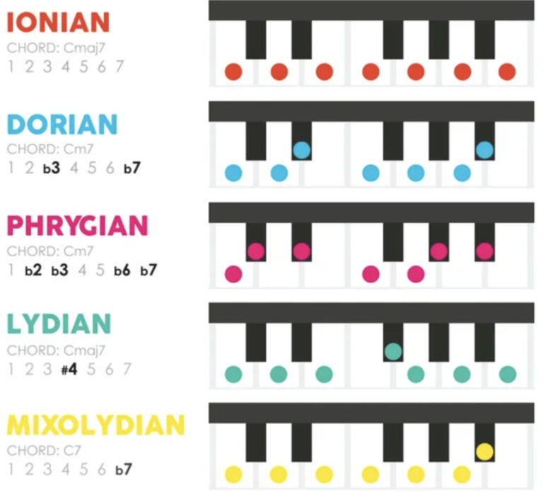 What is a Tritone 101: Unlock the Magic of Tense Intervals