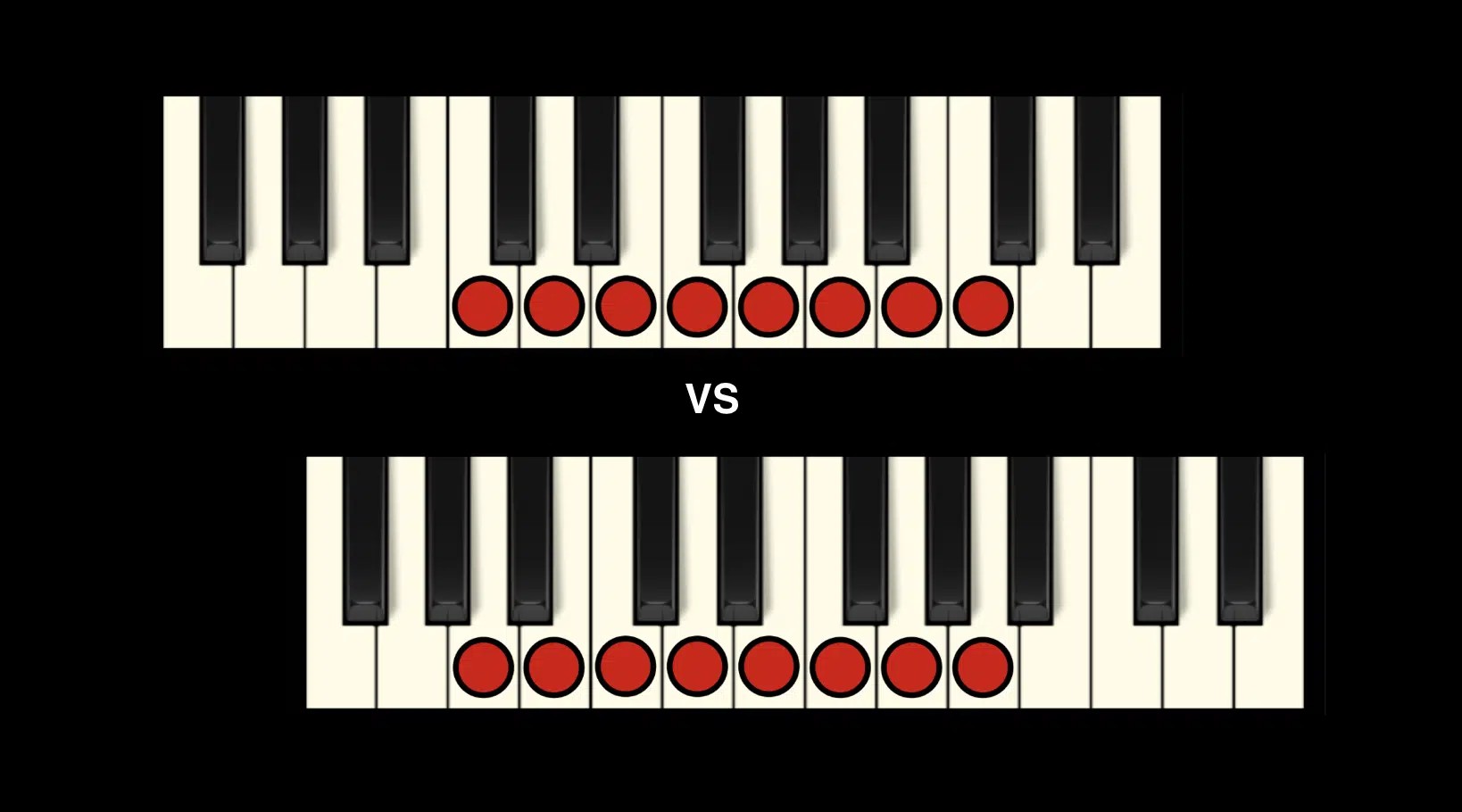 Major vs Minor Scale - Unison