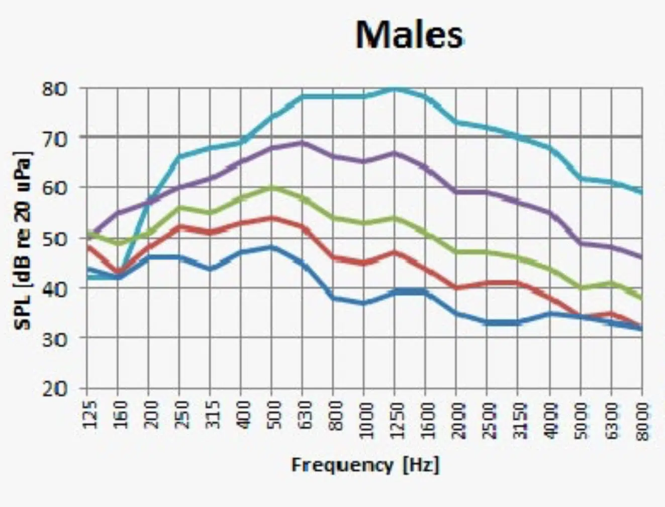 Male Vocals - Unison