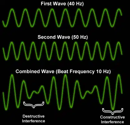 Manipulating wavelength and signals - Unison