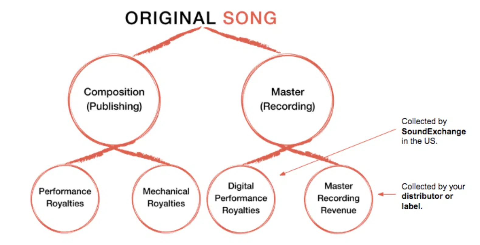 Master Recording - Unison