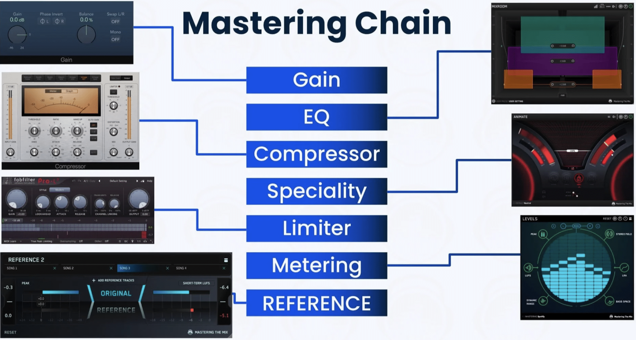 Mastering Chain