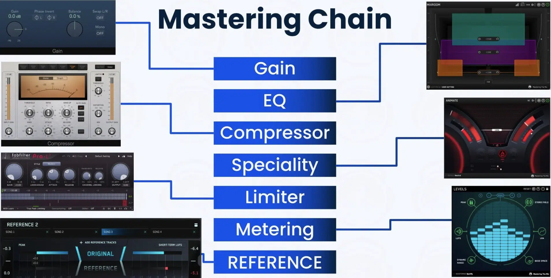 Audio Mastering