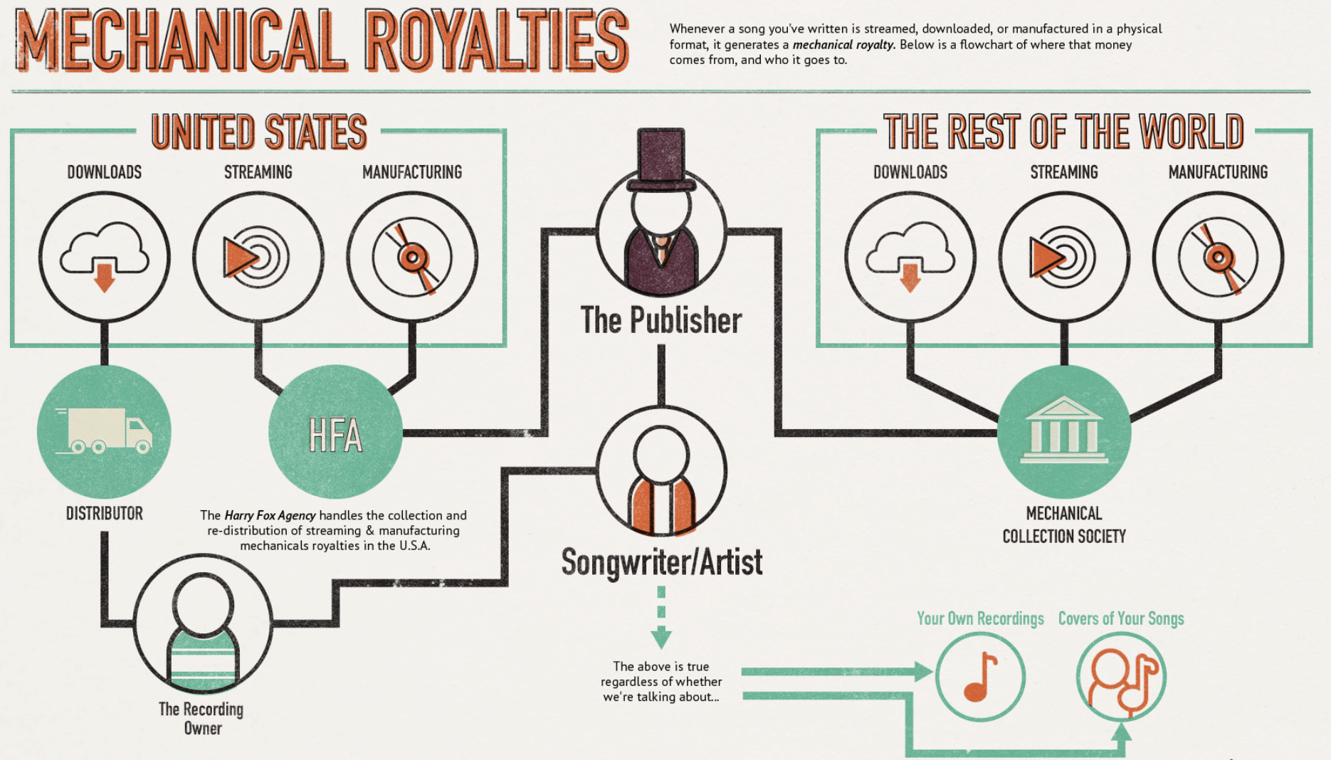 Mechanical Royalties e1723668892312 - Unison