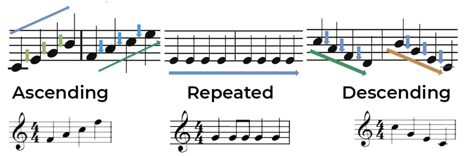 Melodic Contour - Unison