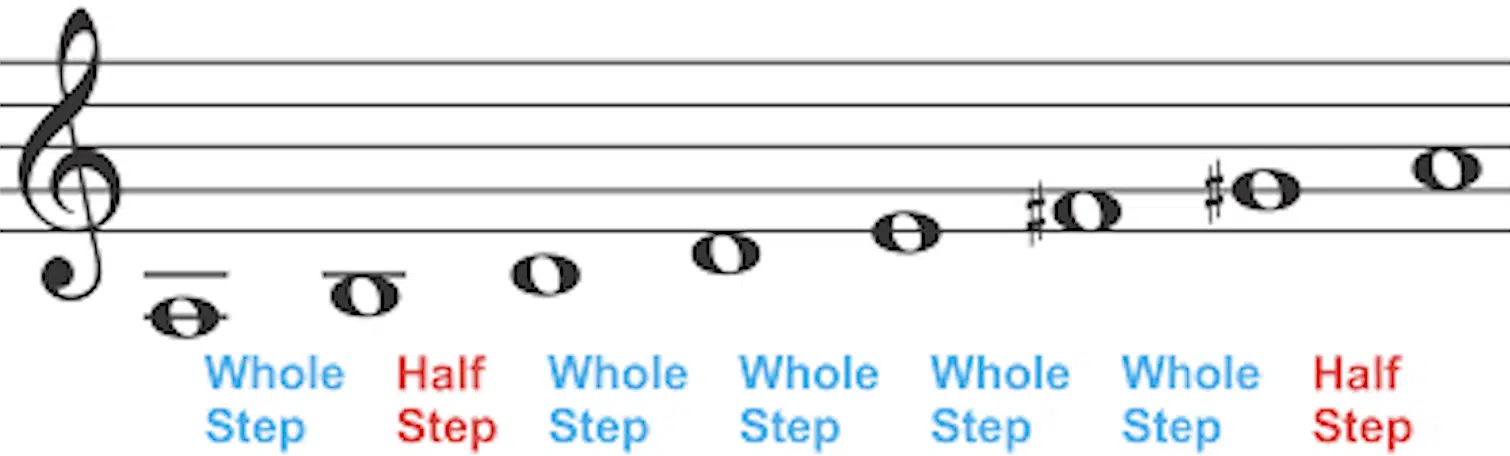 Melodic Minor HW Steps - Unison