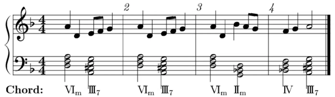 Melodies and Chords - Unison