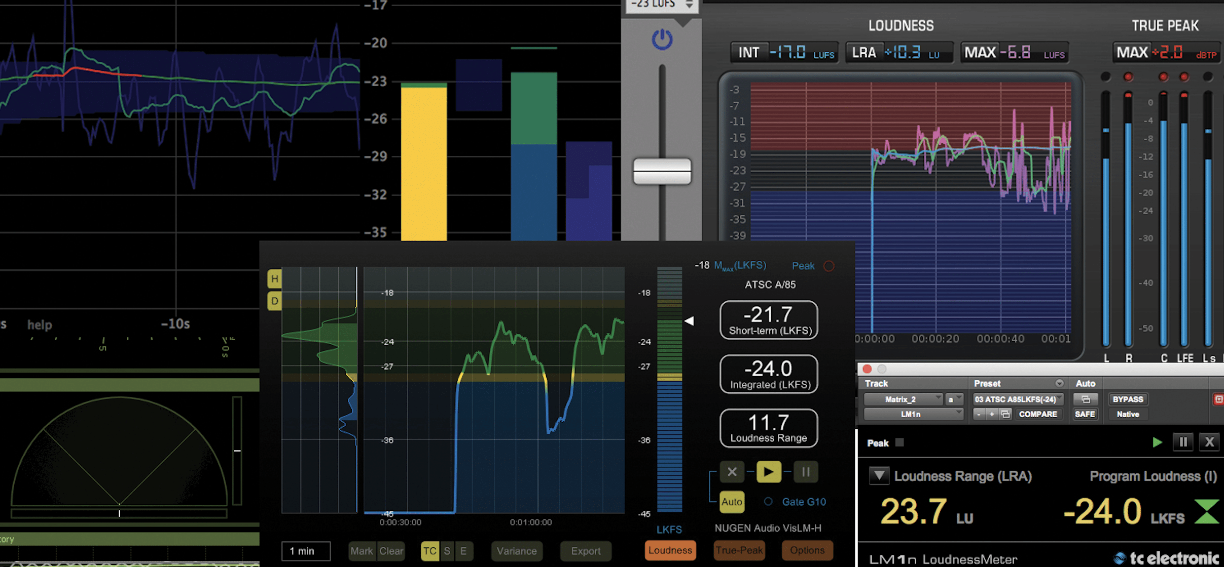 Metering plugins - Unison