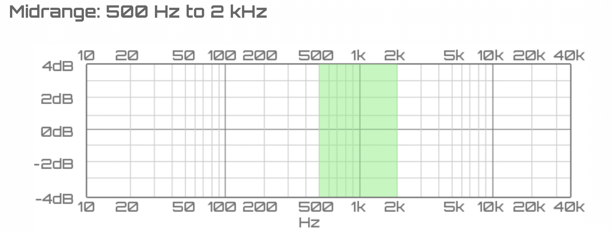 Mid range freq e1687205357832 - Unison