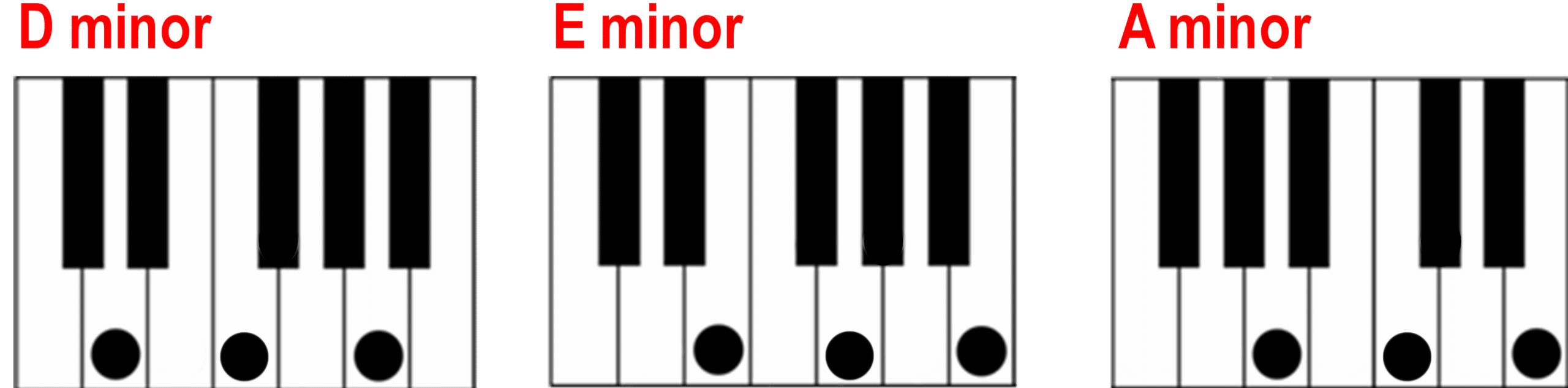 Minor Chords e1699660299376 - Unison
