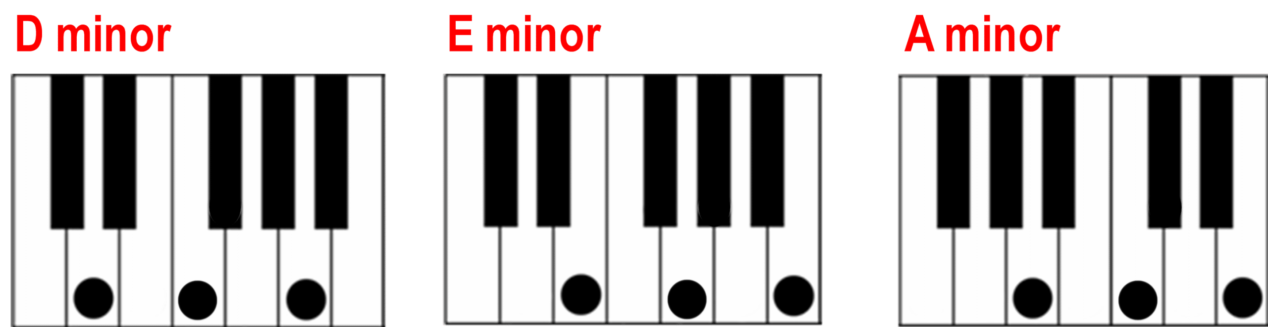 Type of chords in the minor key.