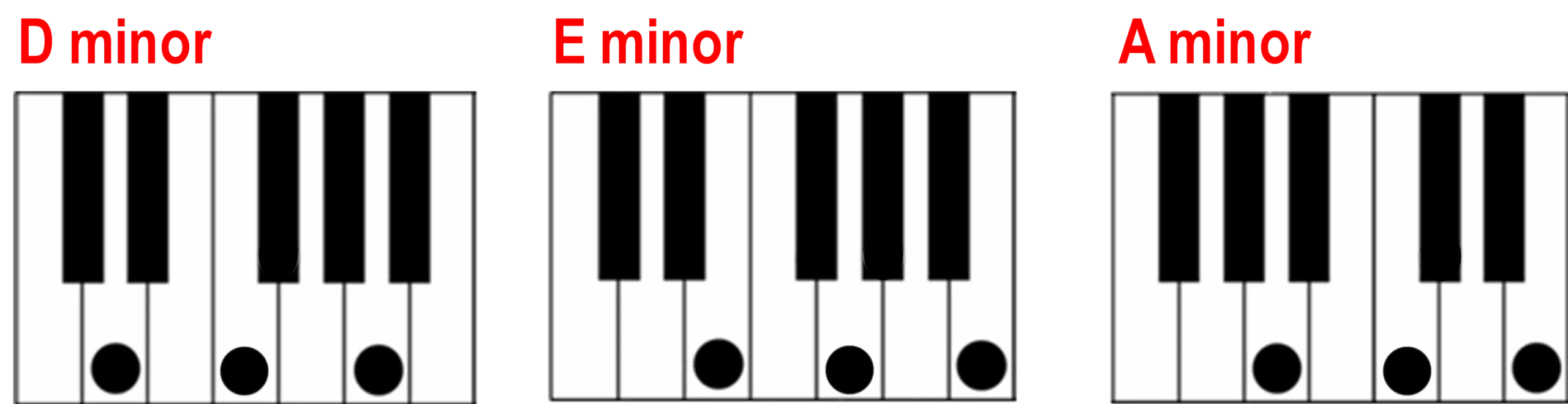 Type of chords in the minor key.