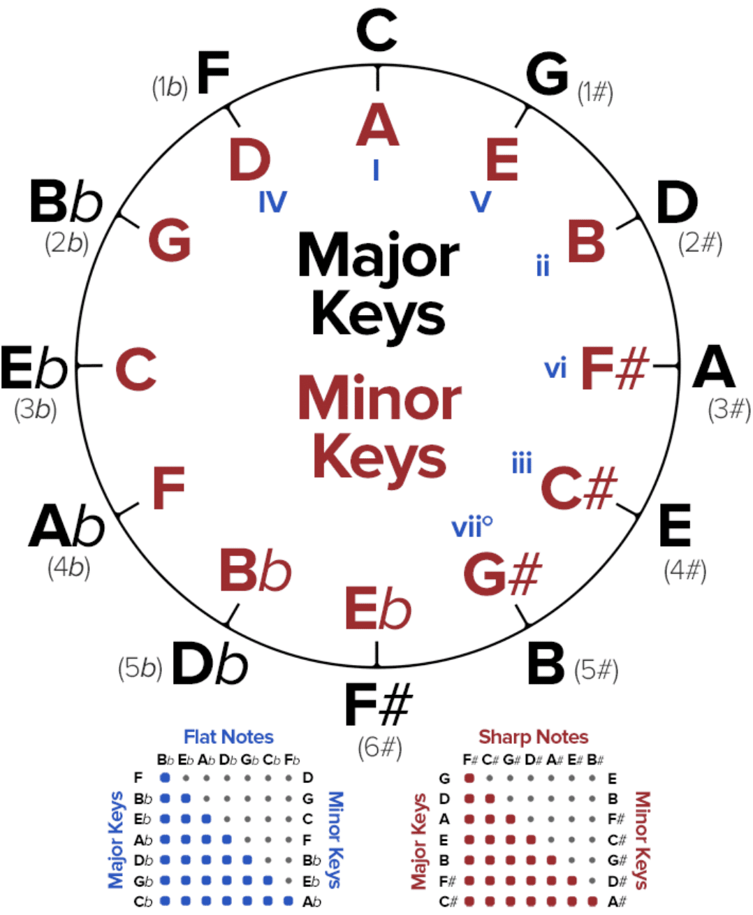 Minor Key - Unison