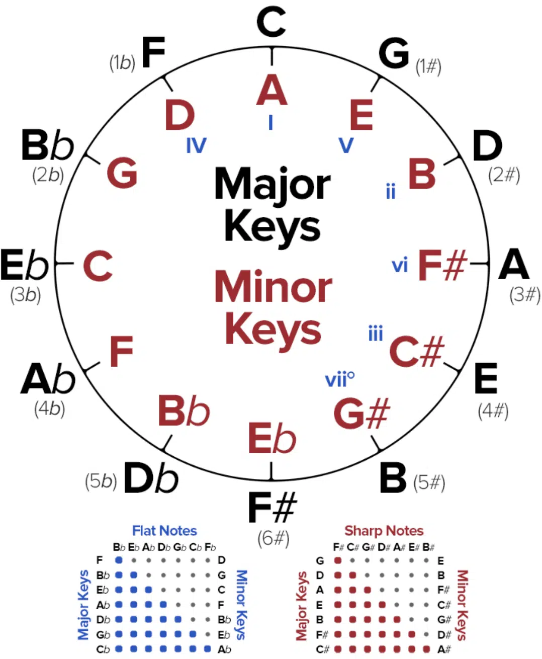 Minor Key - Unison