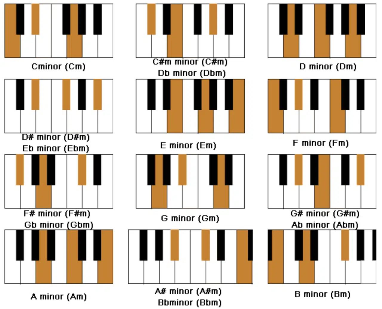 trap chord progressions