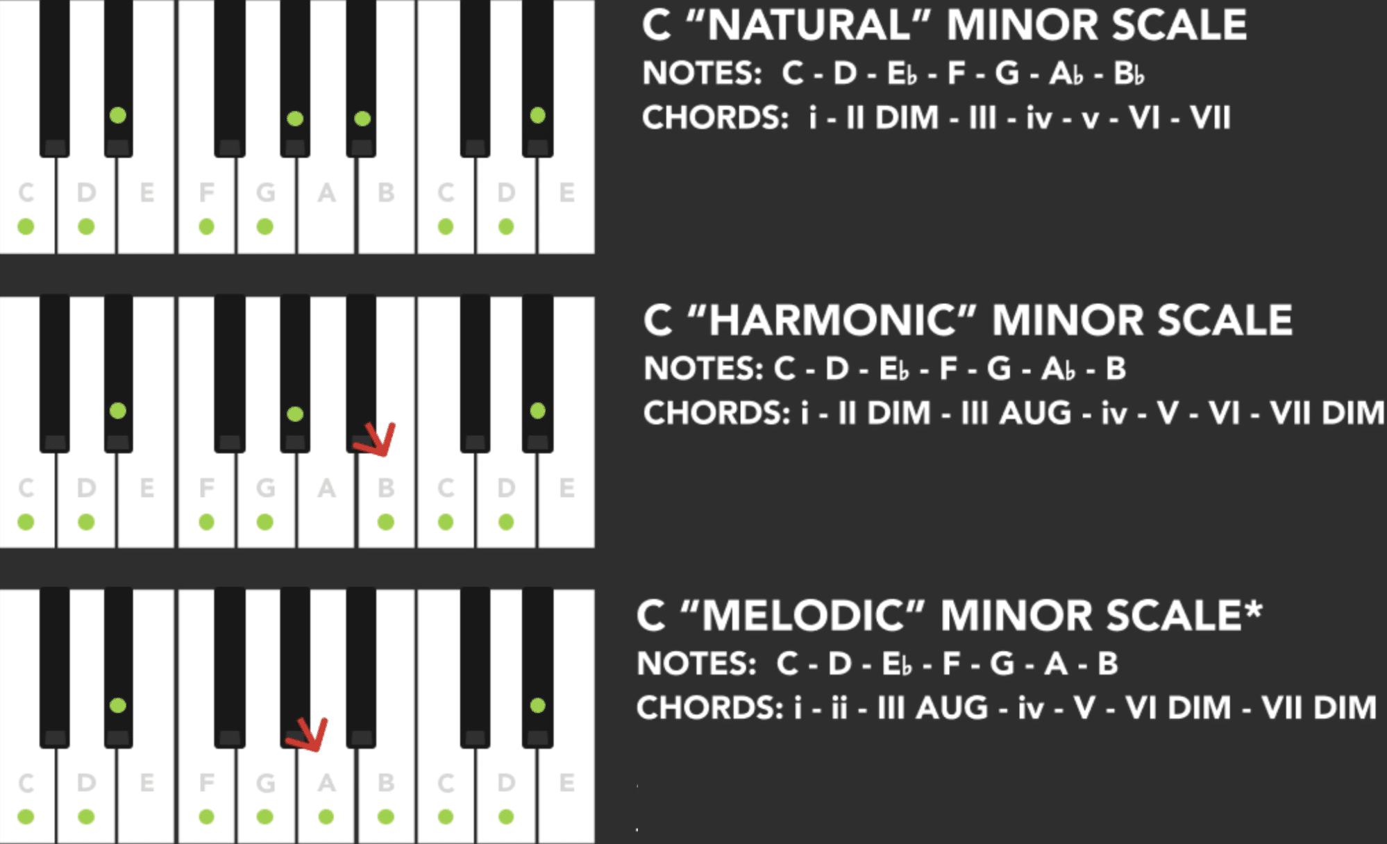 Minor Scales 1 - Unison