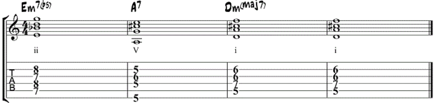Minor ii V I - Unison