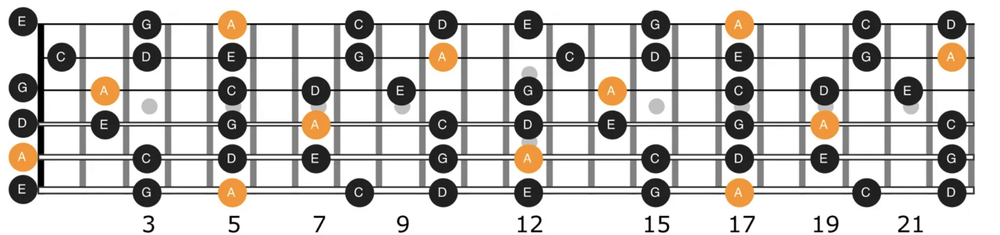 Minor pentatonic note - Unison