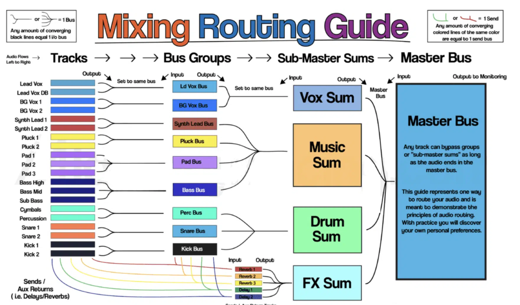 Mix Bus Vs Master Bus 1 - Unison